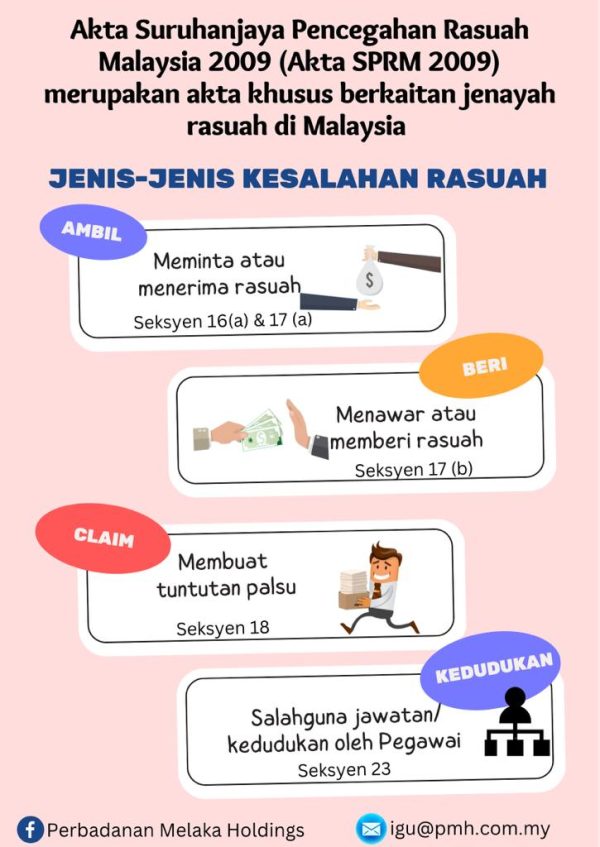 jenis | jenis | kesalahan | rasuah | SPRM | 2009 | PMH