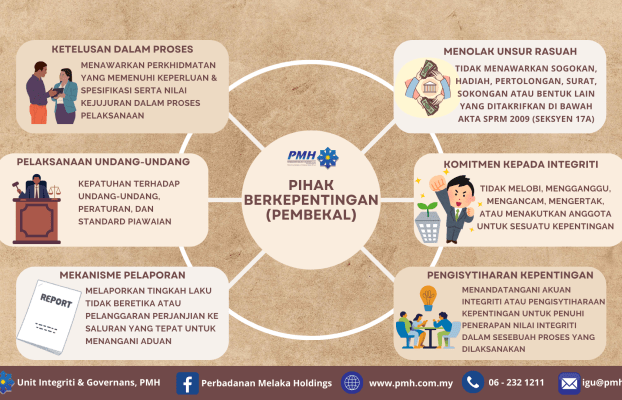 PIHAK BERKEPENTINGAN (PEMBEKAL)