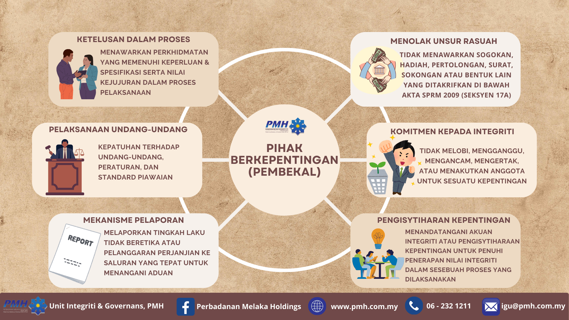 PIHAK BERKEPENTINGAN (PEMBEKAL)