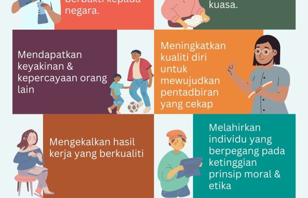 Kepentingan integriti bagi individu